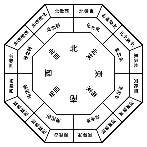 居家風水方位|房屋方向風水指南：探索8大黃金方位朝向優缺點，找出適合您的。